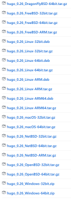 Hugo versions